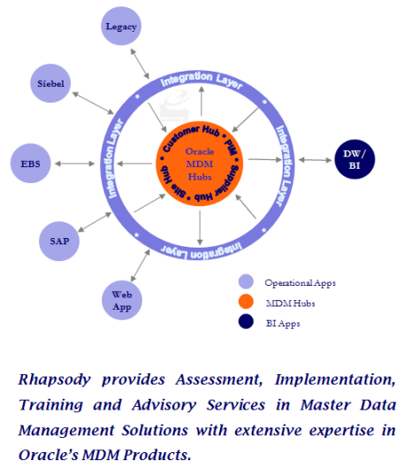 Hub and Spoke Architecture